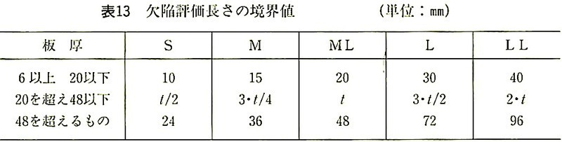 表13_欠陥評価長さの境界値.jpeg