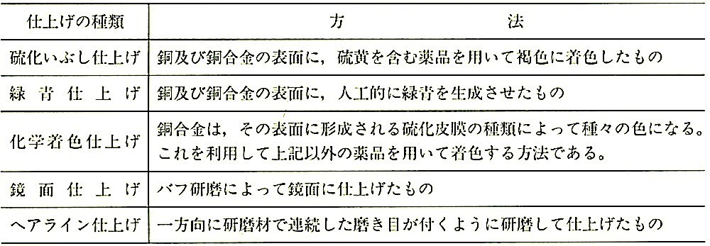 表14.1.4_銅合金の仕上げ.jpeg
