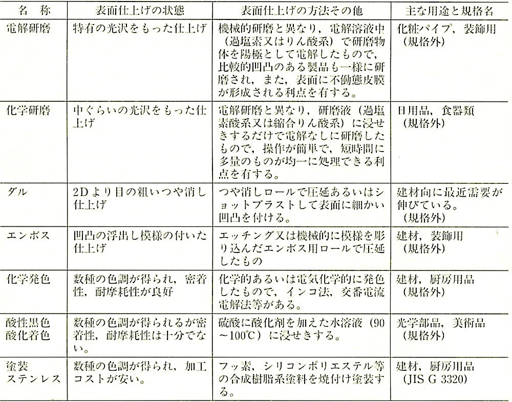表14.2.1_ステンレス板の表面仕上げ(その2).jpeg