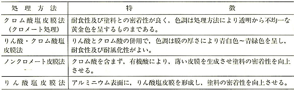 表14.2.2_化成皮膜処理方法の特徴.jpeg