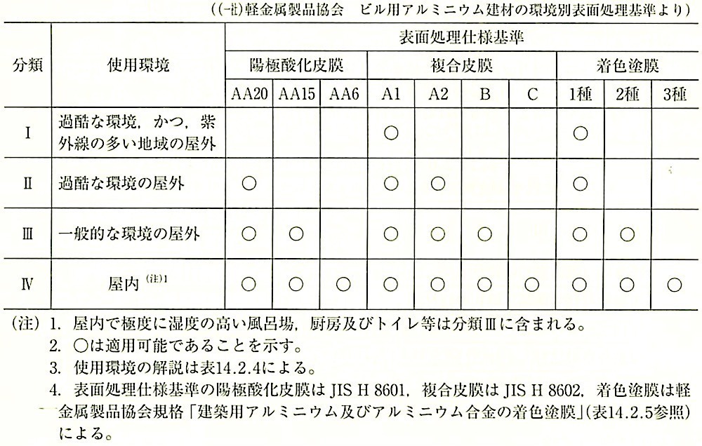 表14.2.3_環境別表面処理基準.jpeg