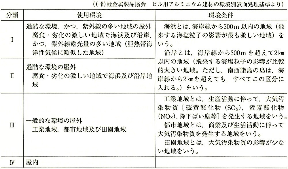 表14.2.4_使用環境の解説.jpeg