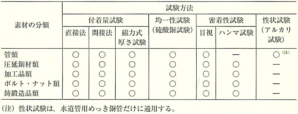 表14.2.9_試験方法の適用.jpeg