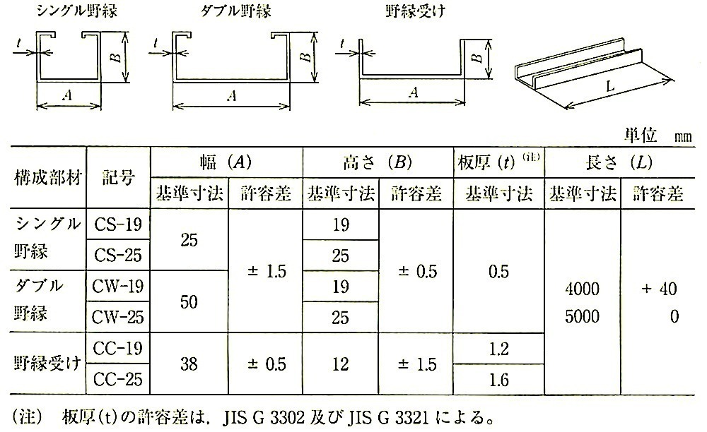 表14.4.3_天井下地材の構成部材の寸法（JIS A 6517）.jpeg