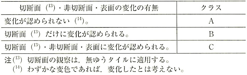 表14_タイルの耐薬品性評価のためのクラス分類 2.jpg