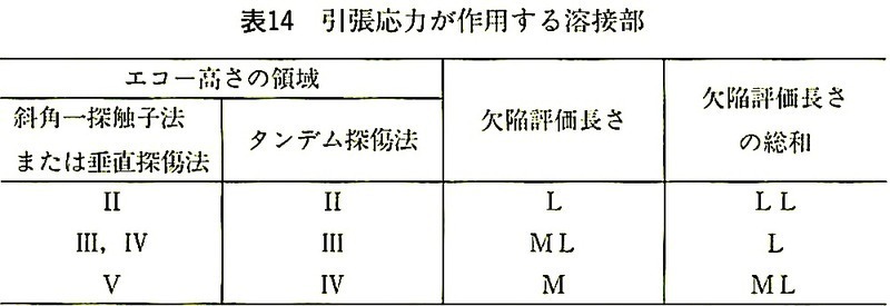 表14_引張応力が作用する溶接部.jpeg