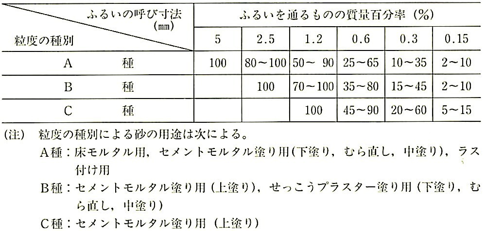 表15.2.1_砂の標準粒度.jpg