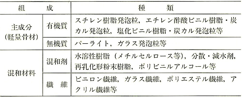 表15.2.2_セメント混和用軽量発砲骨材の組成例.jpg