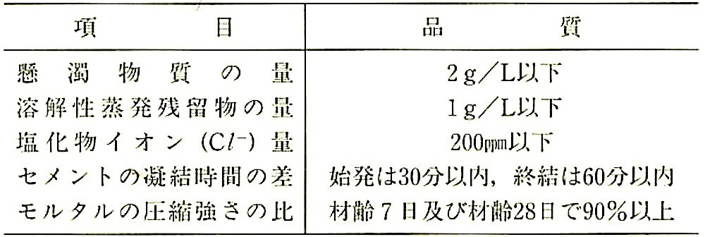 表15.2.4_上水道水以外の水の品質（JISA5308）.jpg