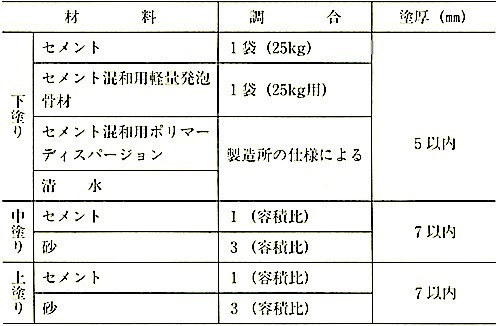 表15.2.7_軽量セメントモルタルの調合例・標準塗厚.jpg