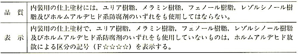 表15.5.1_JISA6909(2010)におけるホルムアルデヒド関連の規定.jpg