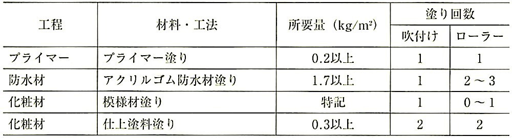 表15.5.9_アクリルゴム系外壁用塗膜防水工法の工程例(JASS8）.jpg