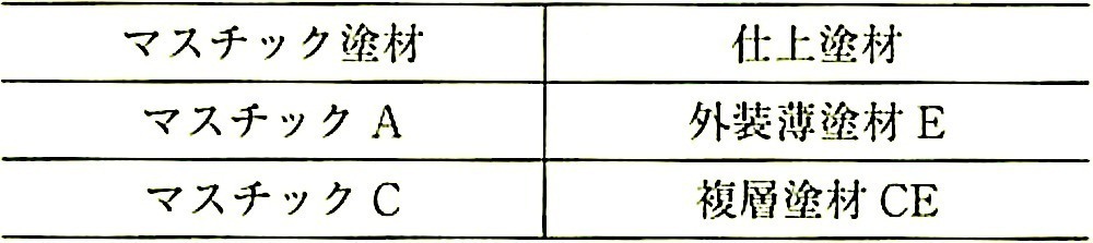 表15.6.1_マスチック塗材と仕上塗材との対応表.jpeg