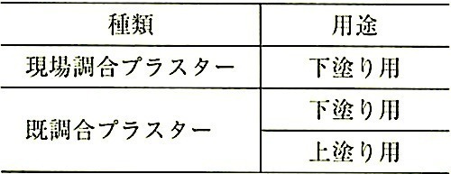 表15.7.1_せっこうプラスターの種類.jpeg