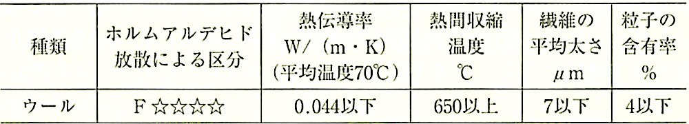 表15.8.1_ロックウール保温材の品質基準(JISA9504).jpeg