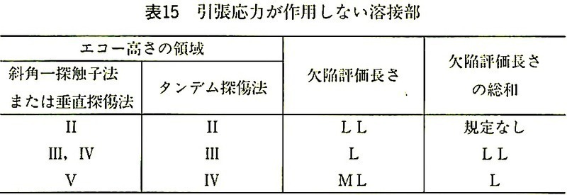 表15_引張応力が作用しない溶接部.jpeg