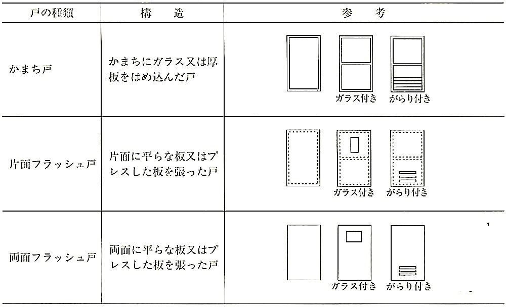 表16.1.3_戸の構造.jpg