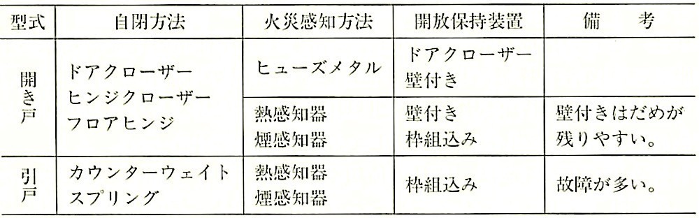 表16.1.4_防火戸の機構.jpg