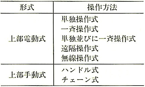 表16.11.1_重量シャッターの開閉操作方式の種類.jpeg