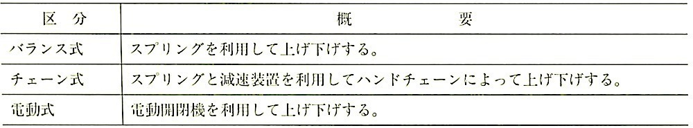 表16.13.2_開閉方式による区分.jpeg