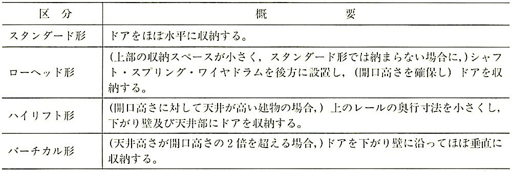 表16.13.3_収納方式による区分.jpg