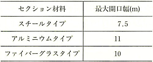 表16.13.4_セクション材料による最大開口幅.jpeg