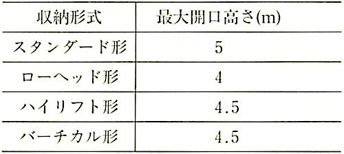 表16.13.5_収納形式による最大開口高さ.jpeg