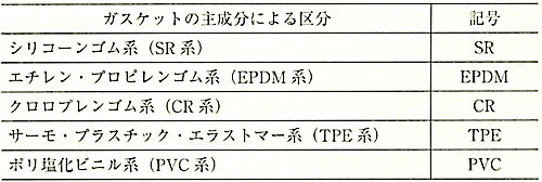 表16.14.2_ガスケットの主成分による区分.jpeg