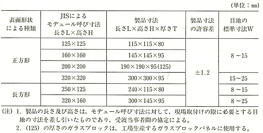表16.14.3_ガラスブロックの寸法等.jpeg