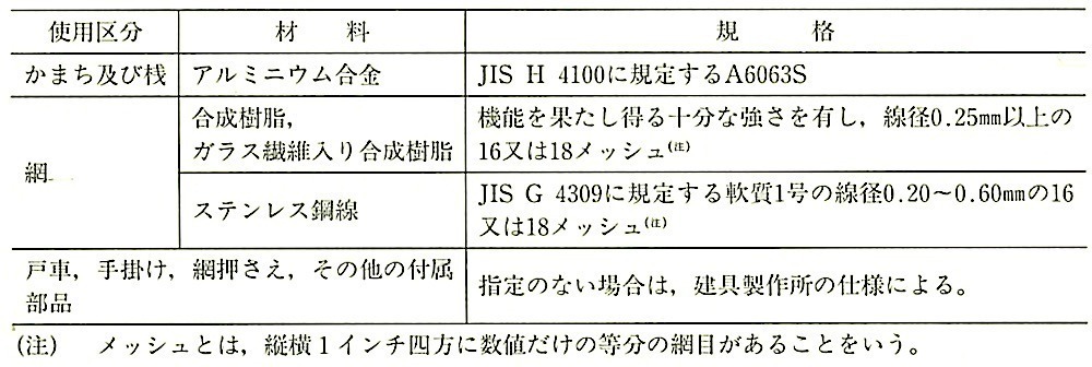 表16.2.2_網戸に使用する材料等の規格.jpeg