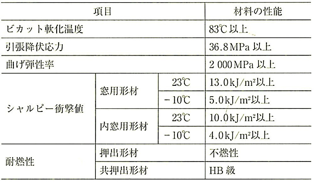 表16.3.1_樹脂形材の材料の性能.jpg