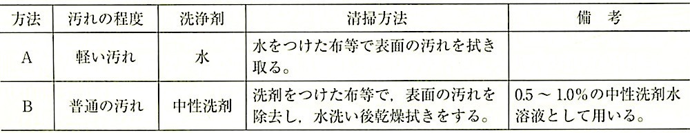 表16.3.2_樹脂製建具の清掃方法.jpeg