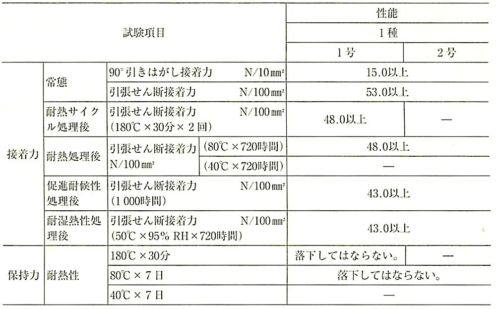 表16.4.1_超強力両面粘着テープの規格.jpeg