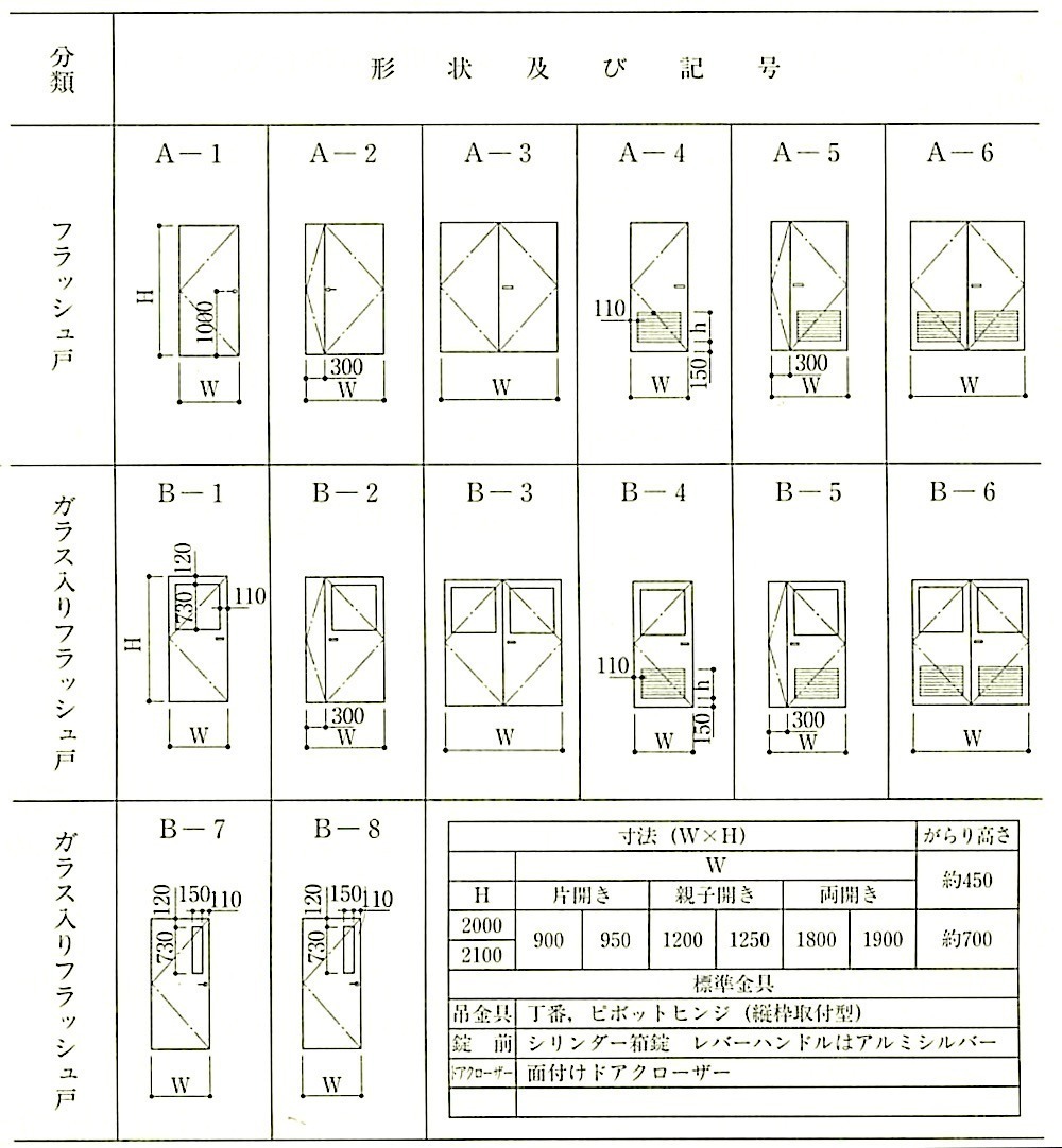 表16.4.3_標準型鋼製建具と標準型鋼製軽量建具一覧表.jpeg