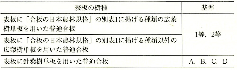 表16.7.1_普通合板の板面品質(JAS).jpeg