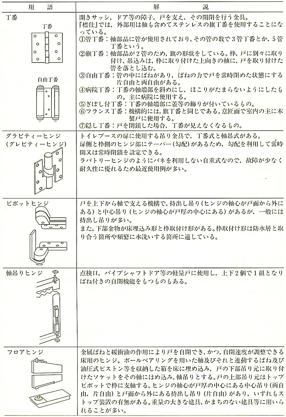 表16.8.11_吊り金物類(その1).jpeg