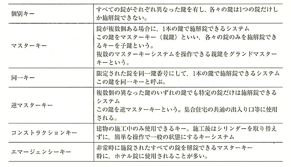 表16.8.2_キーシステムの種類.jpg