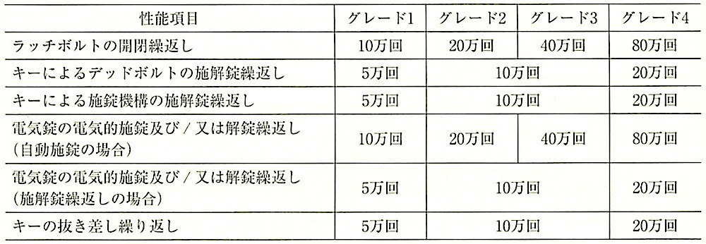 表16.8.4_使用頻度による性能.jpeg