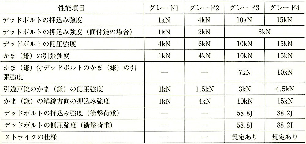 表16.8.5_外力に対する性能.jpeg
