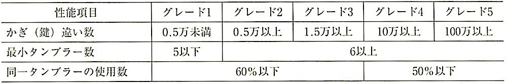 表16.8.7_かぎ(鍵)違い.jpeg