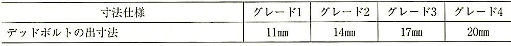 表16.8.8_デッドボルトの出寸法.jpeg
