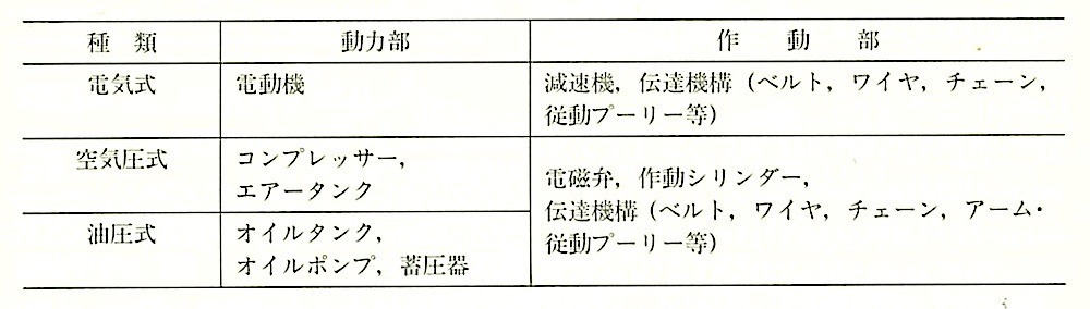表16.9.1_駆動方式の種類.jpg