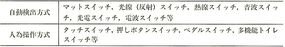 表16.9.2_センサーの種類.jpeg