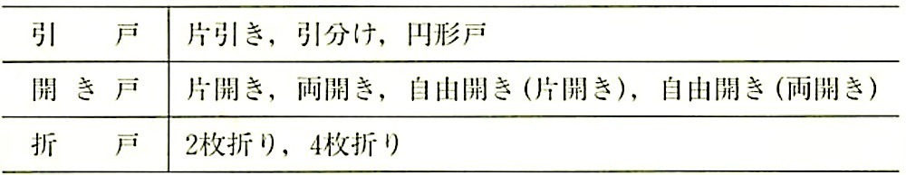 表16.9.3_ドアの開閉方式の種類.jpeg