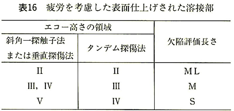 表16_疲労を考慮した表面仕上げされた溶接部.jpeg