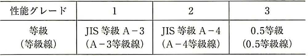 表17.1.4_可動サッシ部の気密性能.jpg