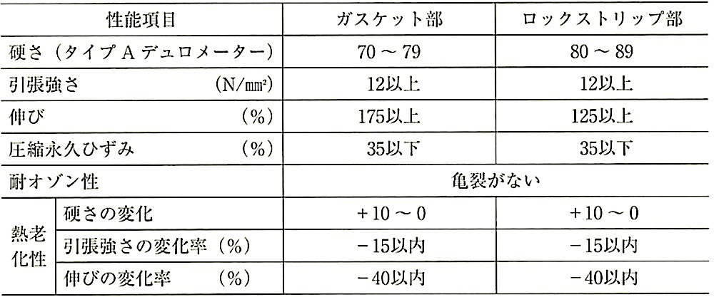 表17.2.5_構造ガスケットの一般性能.jpeg