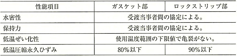 表17.2.6_構造ガスケットの特別性能.jpeg