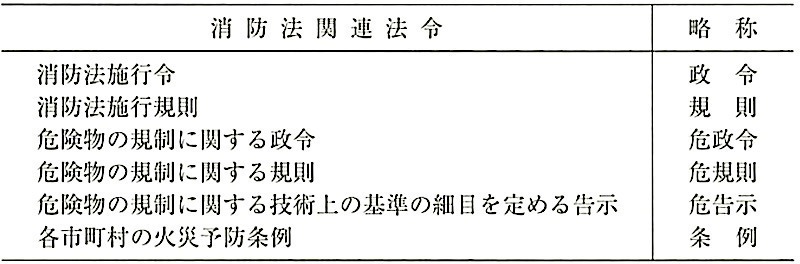 表18.1.3_消防法関連法令とその略称.jpeg