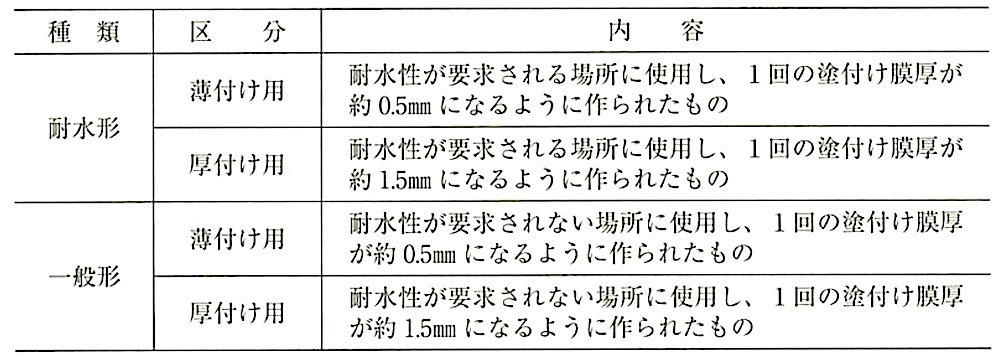 表18.2.1_合成樹脂エマルションパテ.jpg